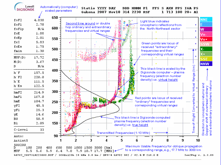 Ionogram